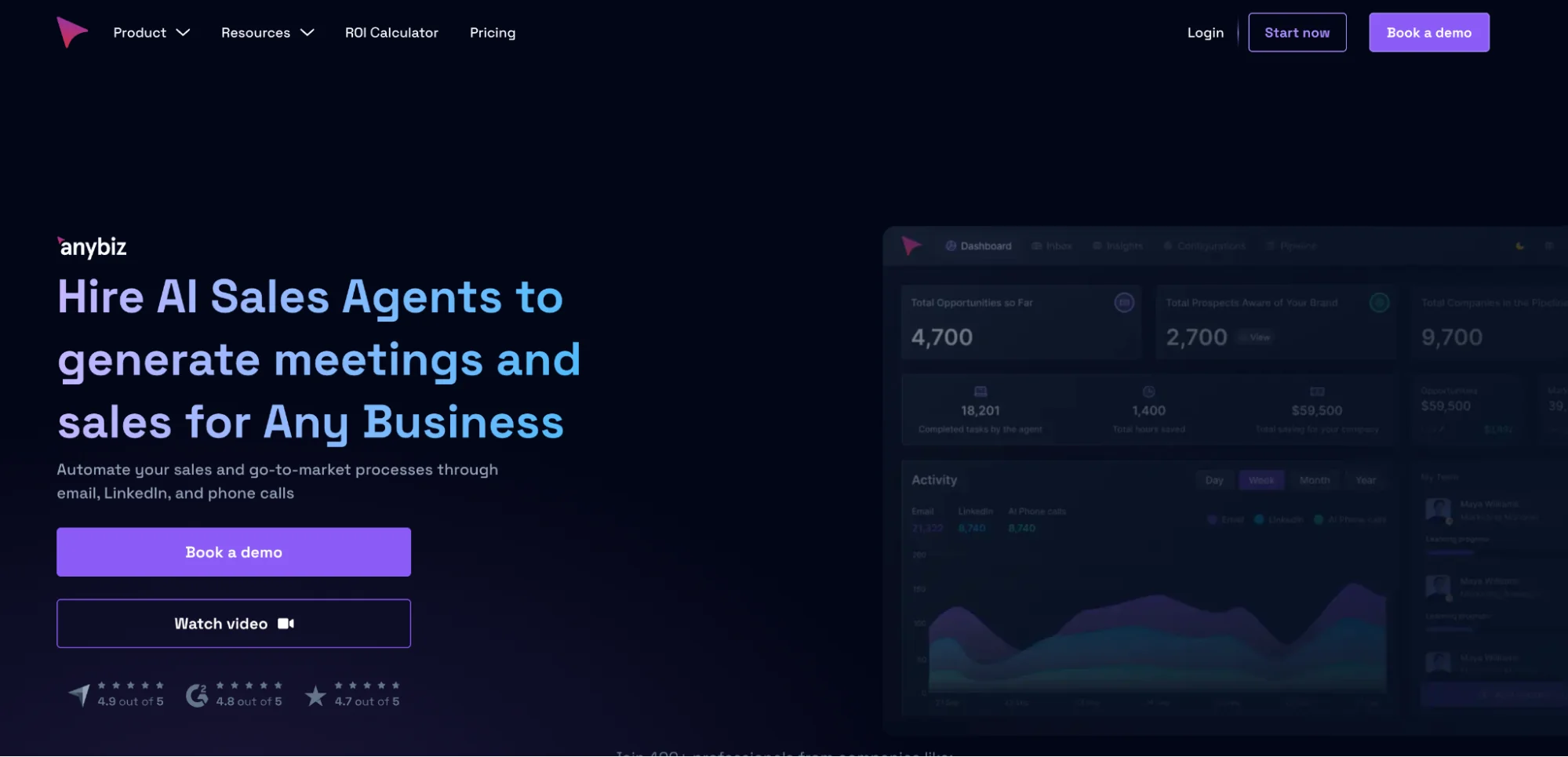 AnyBiz homepage: AI sales agents for automated multi-channel outbound