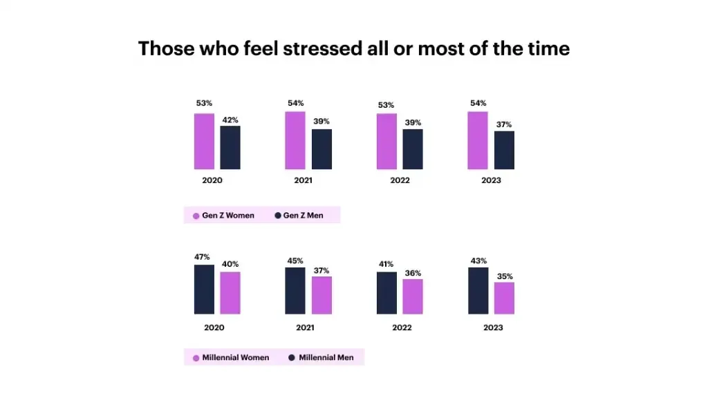 those_who_feel_stressed_all_time