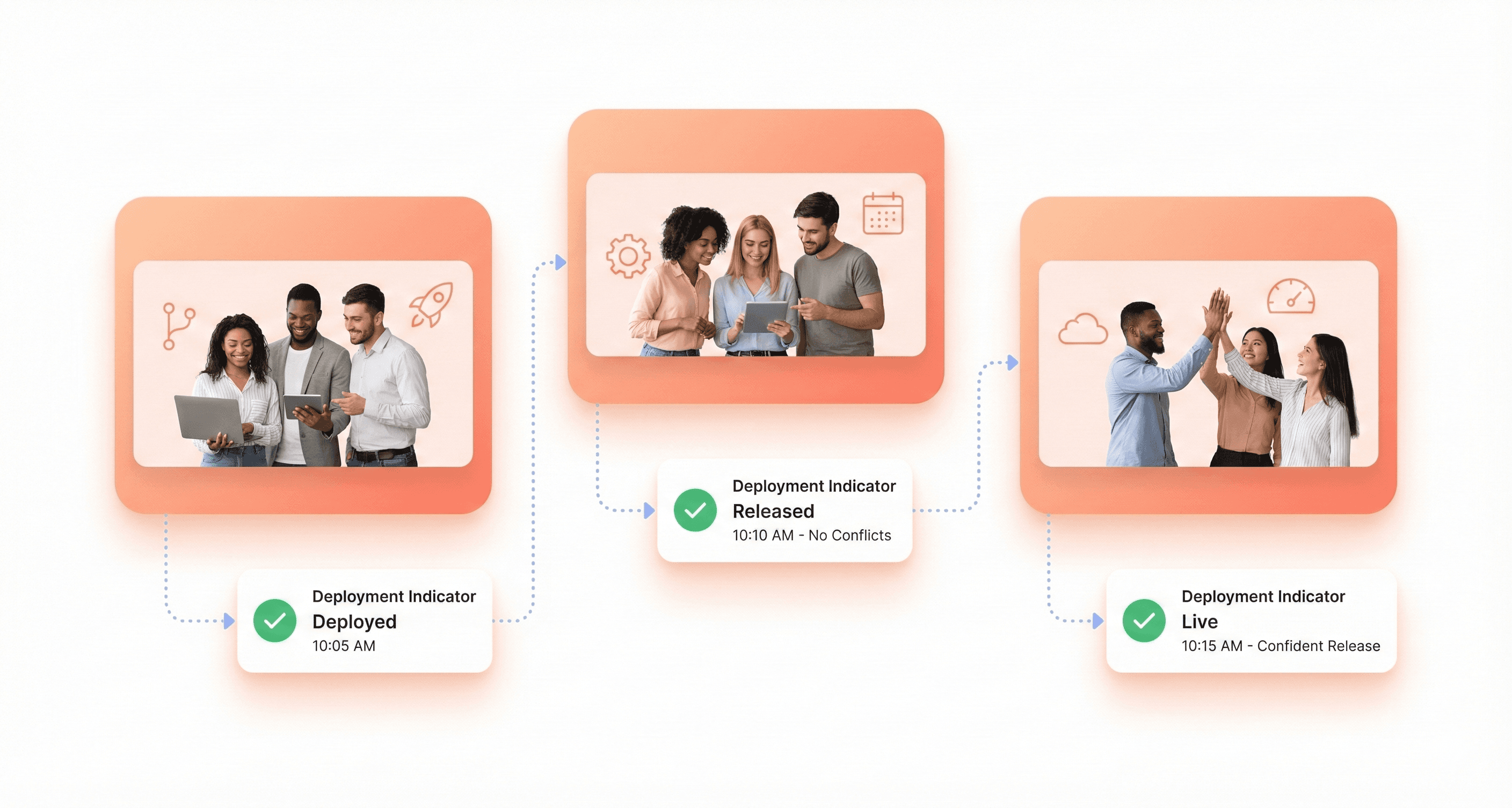 Autonomous frontend teams deploying micro-frontends independently using CI/CD pipelines for faster and safer releases