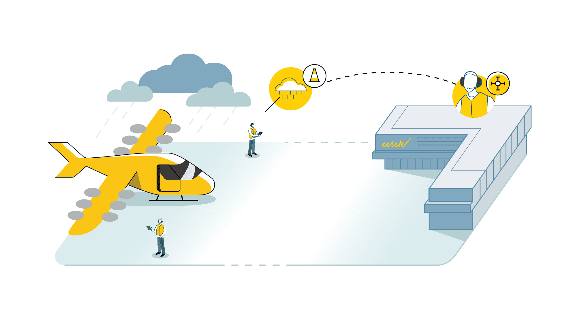 Wisk ground crew perform Pre-flight risk assessments