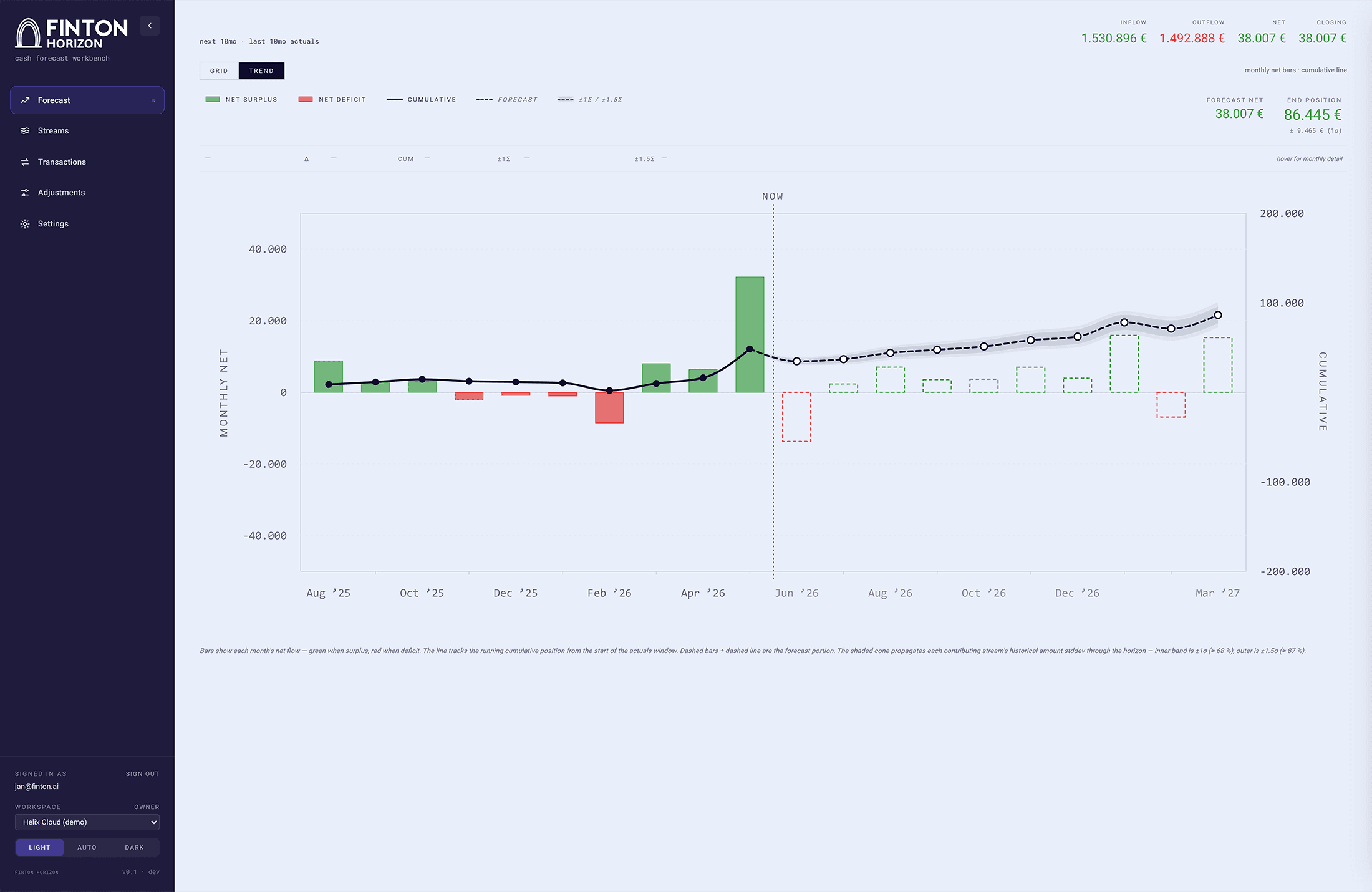 Business dashboard showing revenue, deals, customer list, growth chart, and new activity.