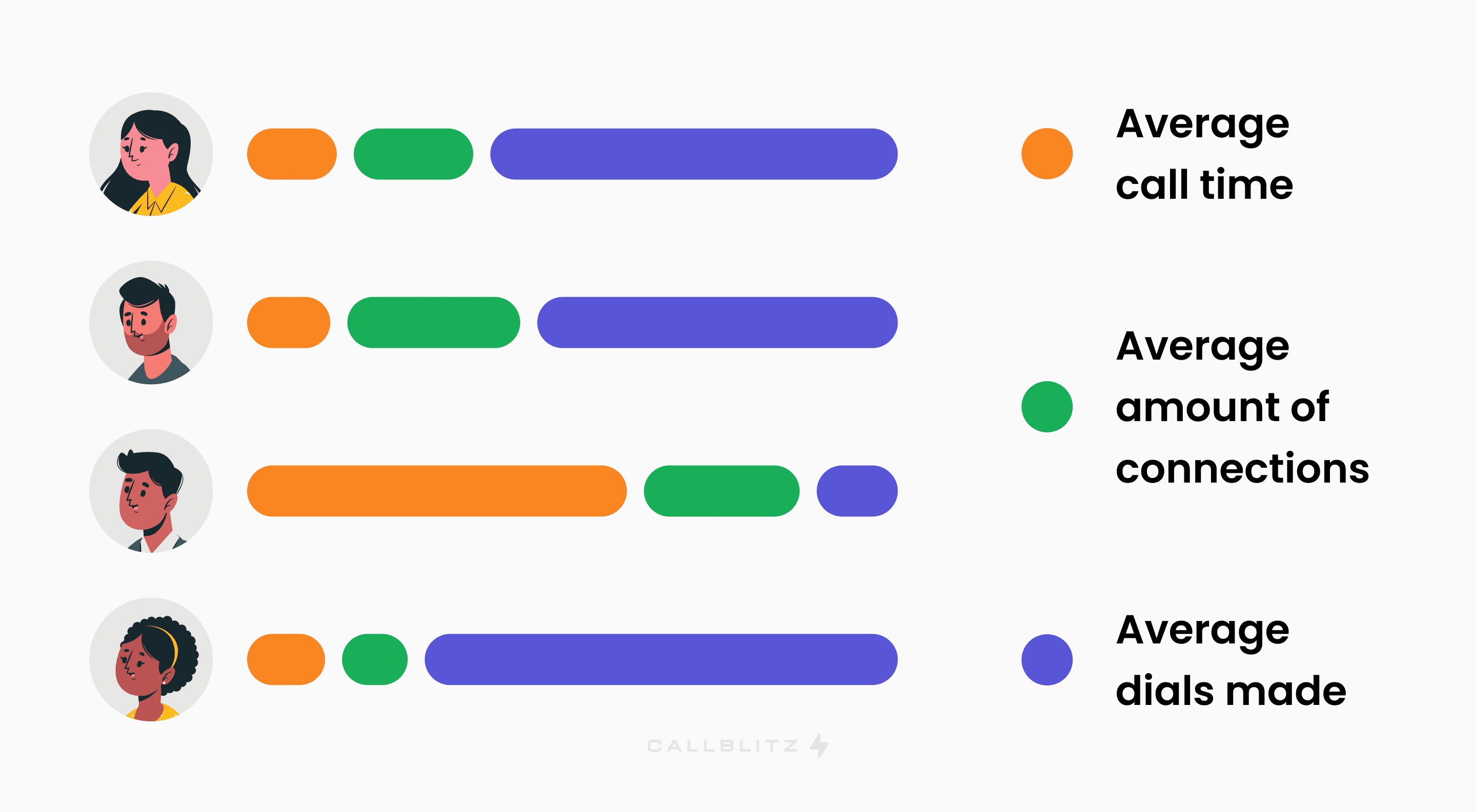 How to spot ghost-dialing by looking at SDR activity metrics