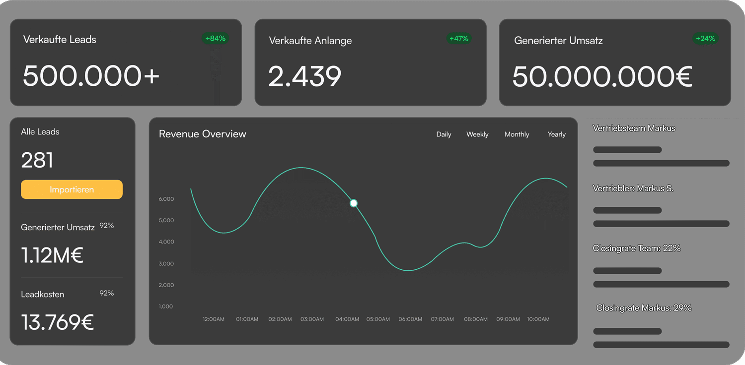 Image of a placeholder dashboard