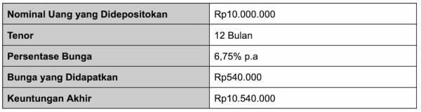 simulasi deposito 10 juta di bpr.webp