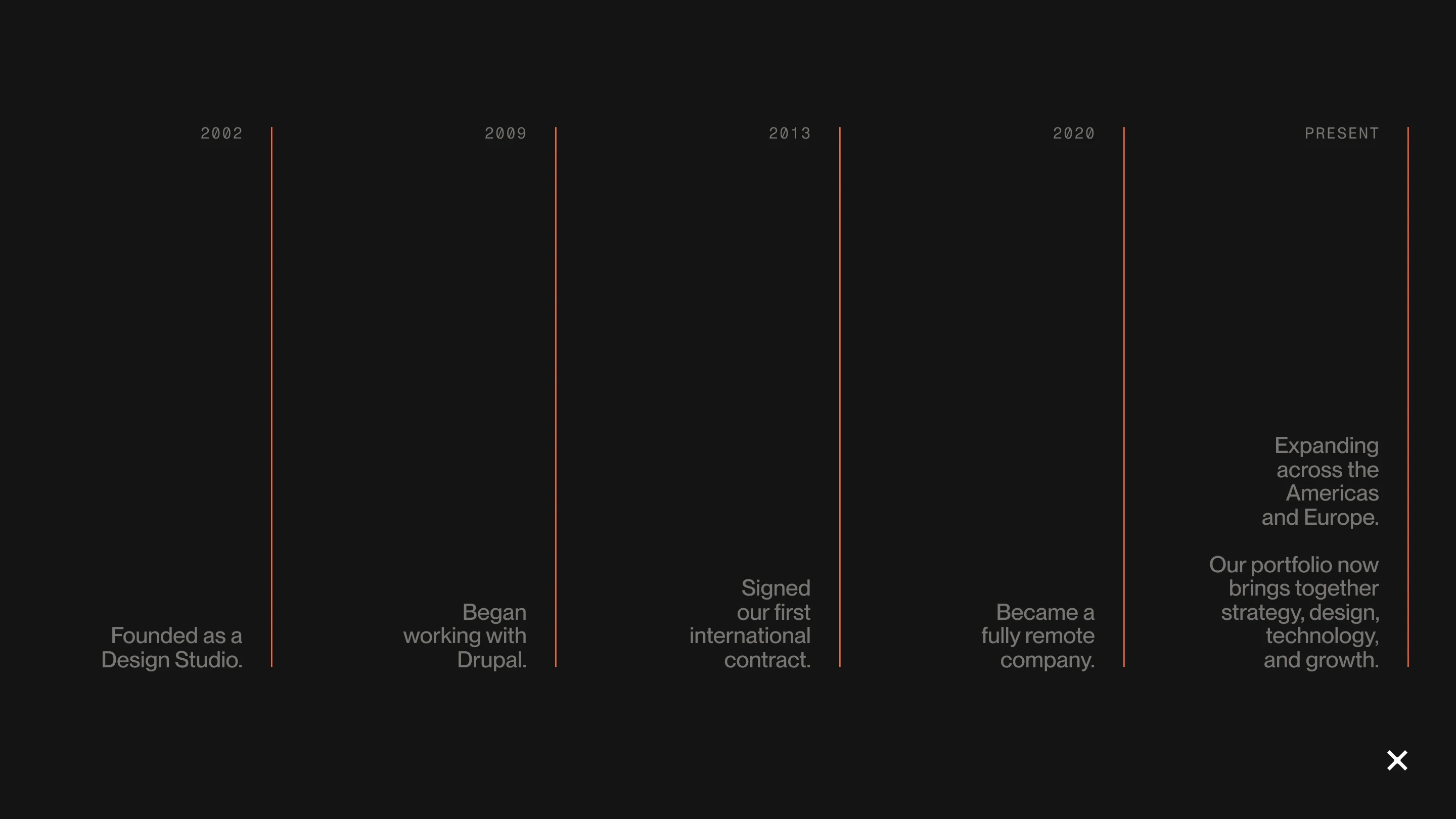 Imagem 1  - Timeline of Dexa