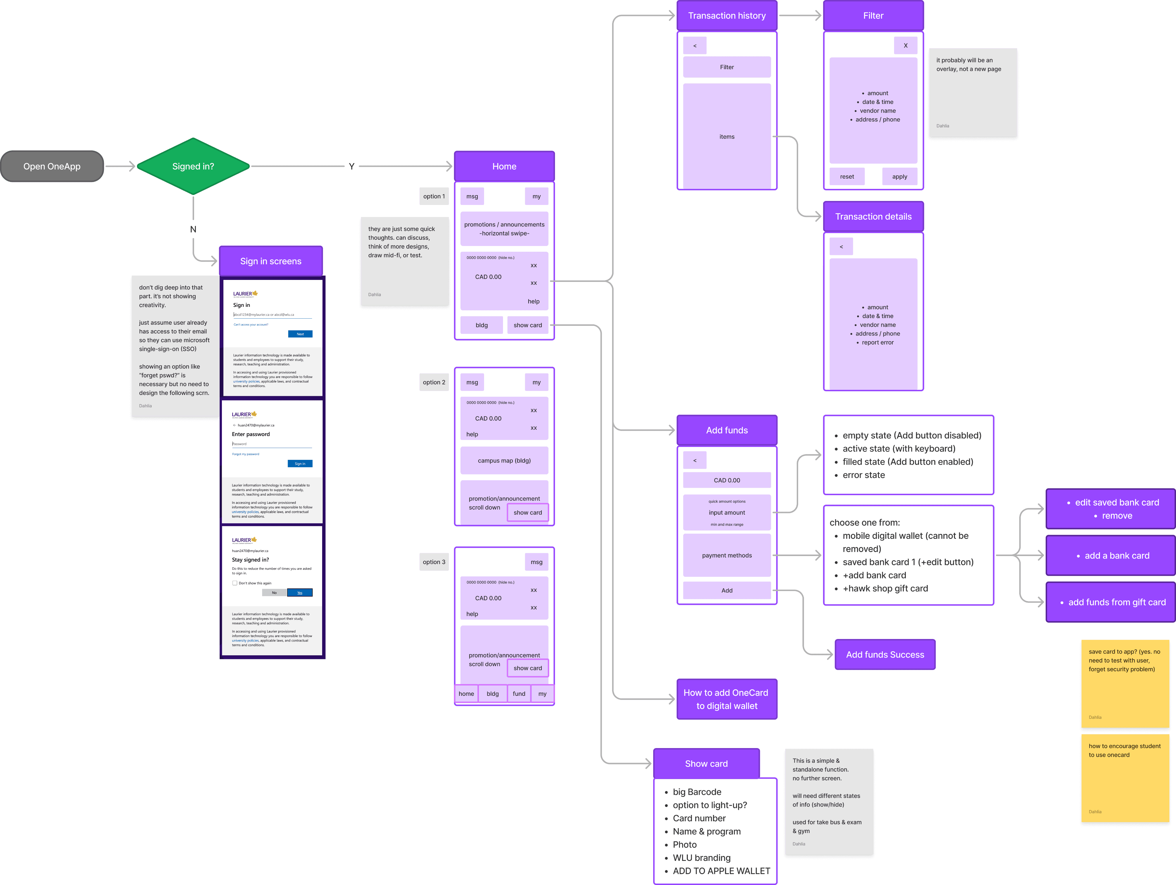 Diagram showing a high-level view of the new task flow, with a focus on the sequence of information displayed to the user.