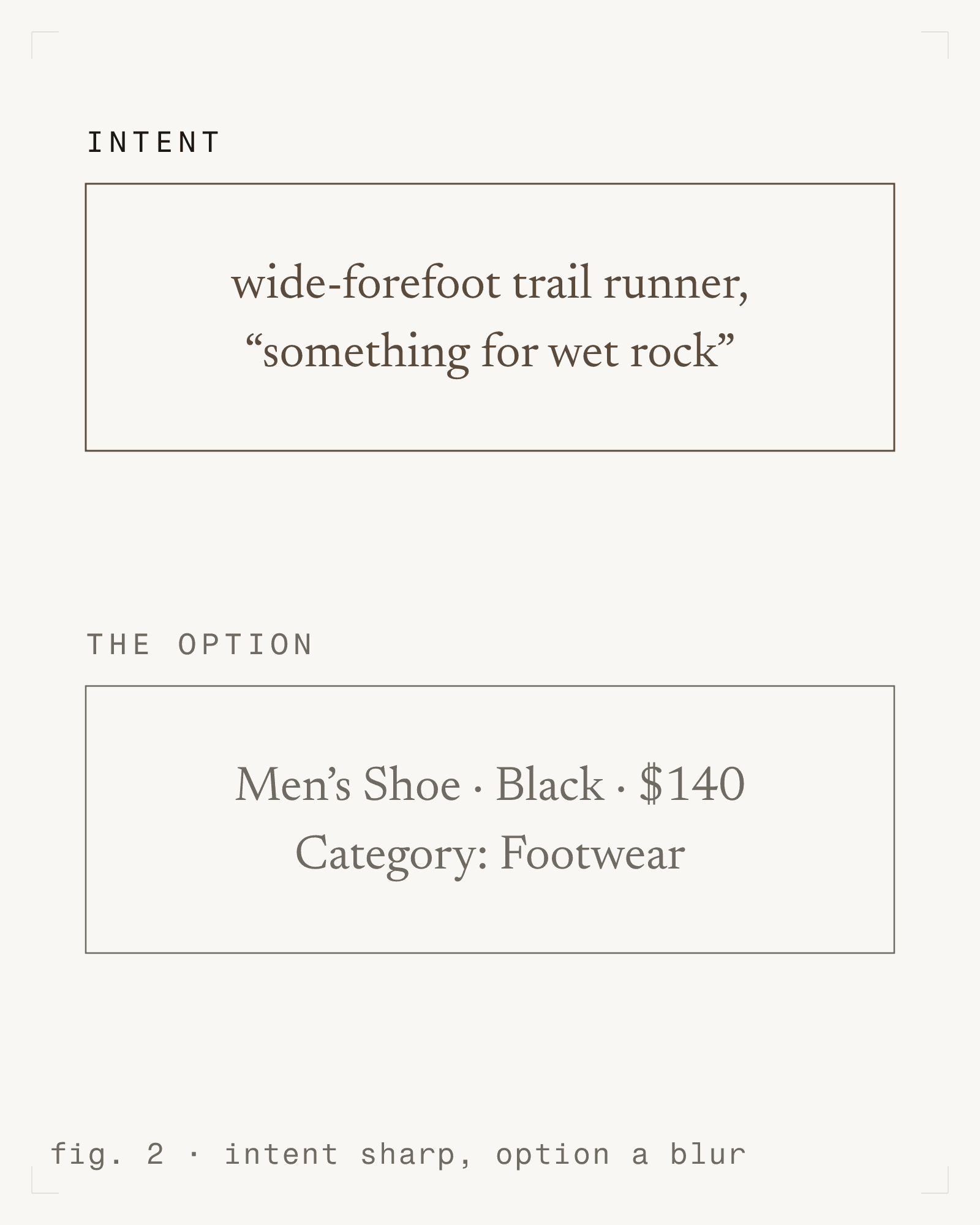 fig. 2 - intent sharp, option a blur [m]