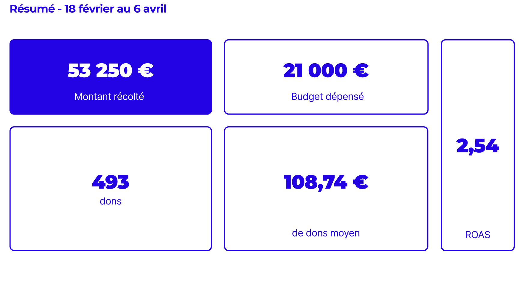 3 women sitting on chair in front of table with laptop computers