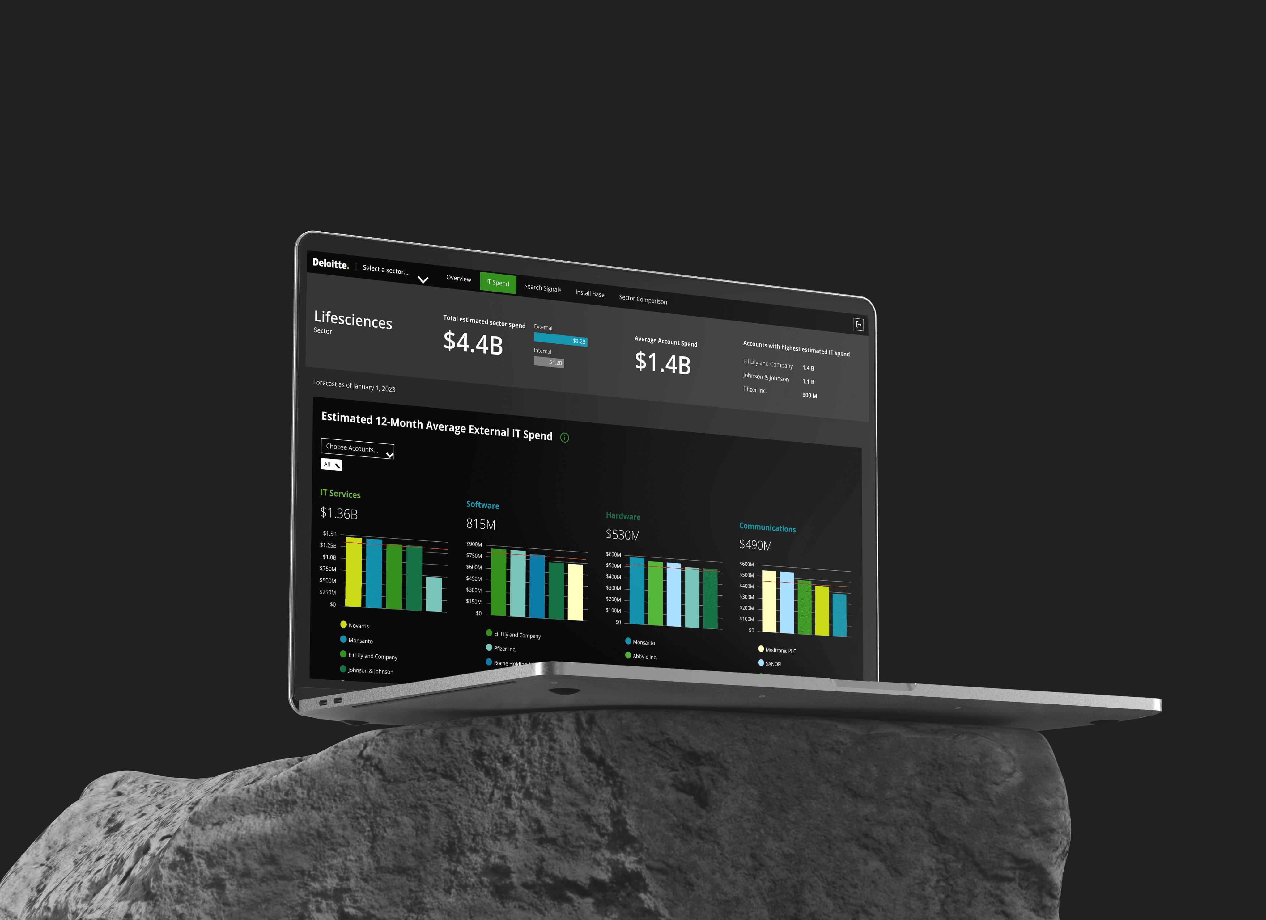 Deloitte