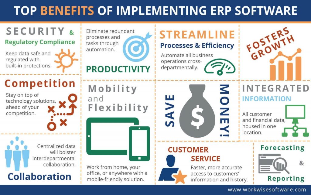 benefits of erp eCommerce integration