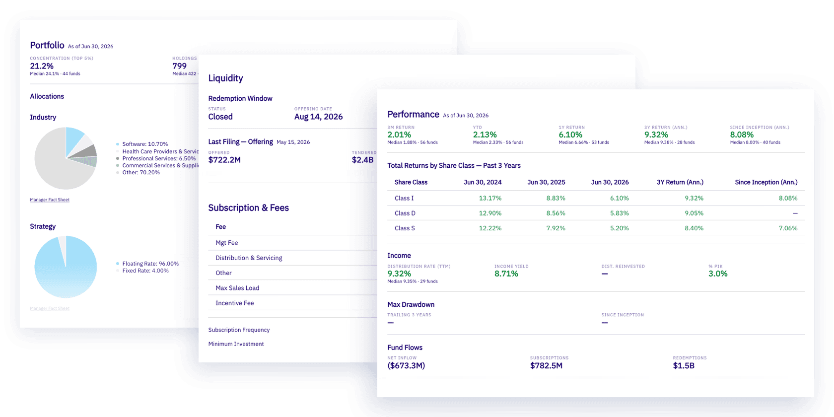 Sekond fund profile showing liquidity, performance, risk and concentration for one fund