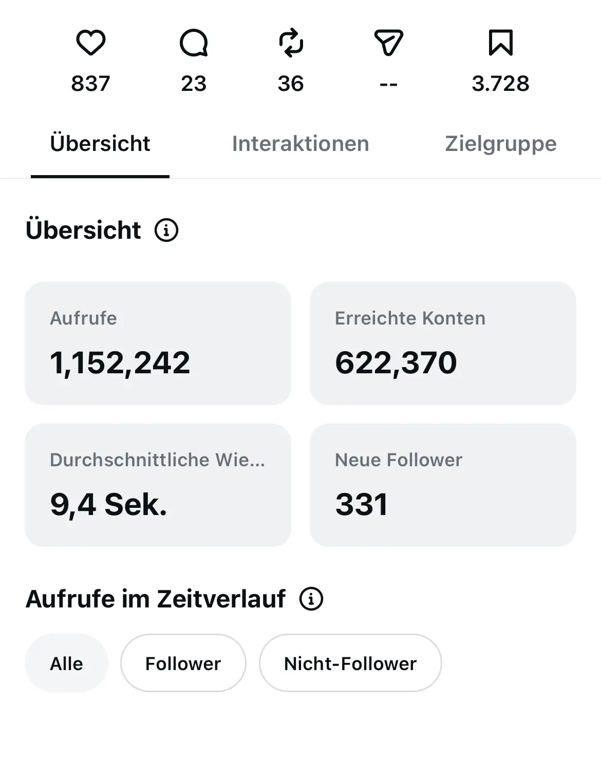 Dokumentierter Kunden-Insight: 1.152.242 Aufrufe