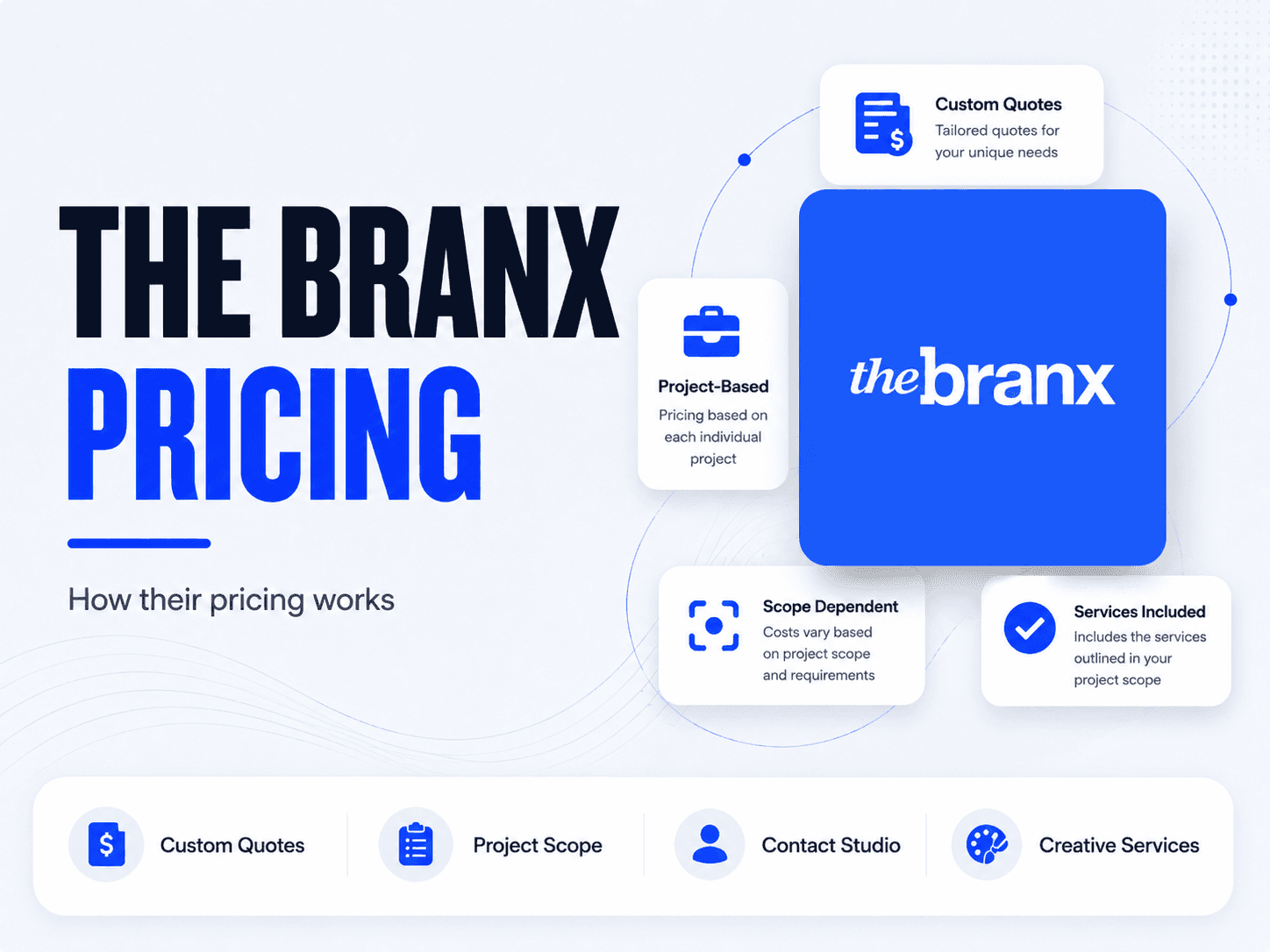 The Branx pricing and services breakdown