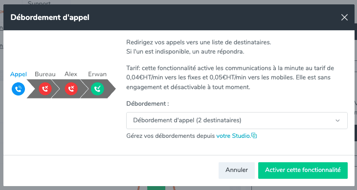 Détails numéros trackés Magnétis