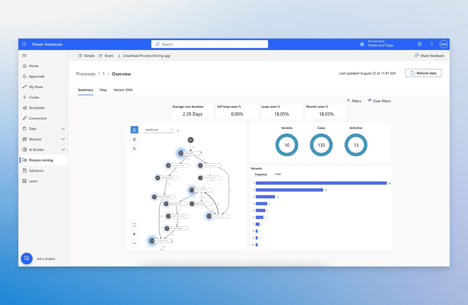 Interface of Microsoft Power Automate