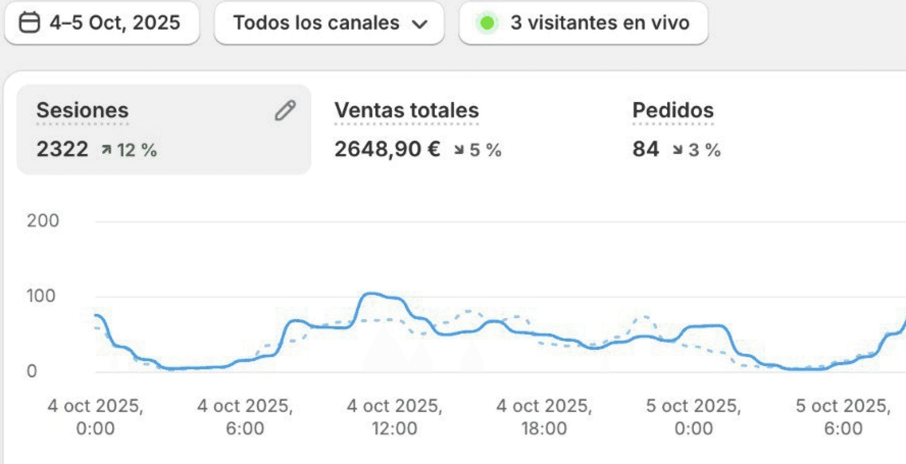 Resultados de Joel, empezó desde cero como tu.