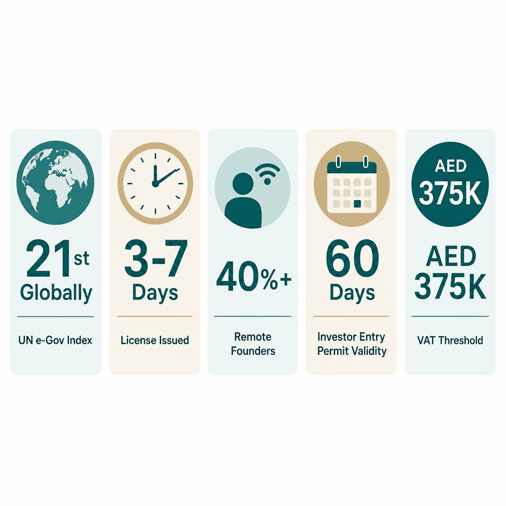 Infographic: Remote Business Setup in Dubai: How to Set Up Without Being There