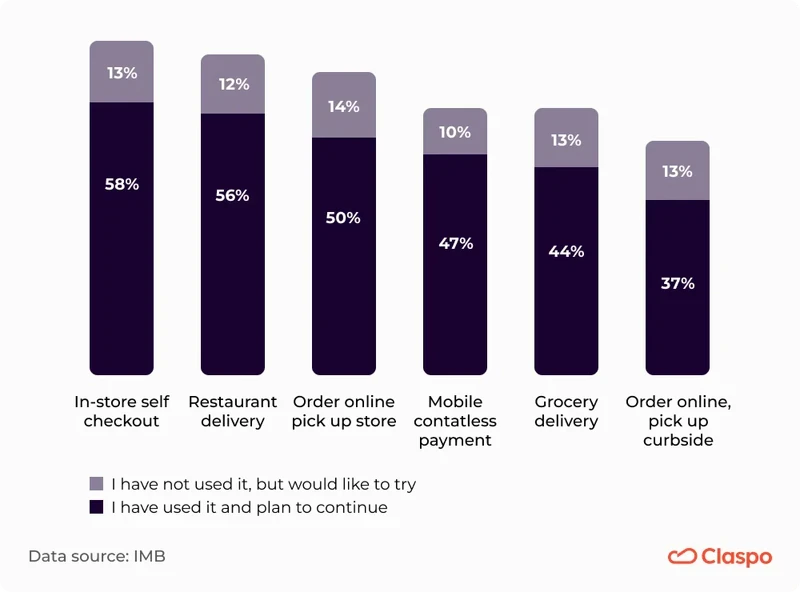 Dont_Turn_Delivery_and_Refund_Procedures_into_Quests_2