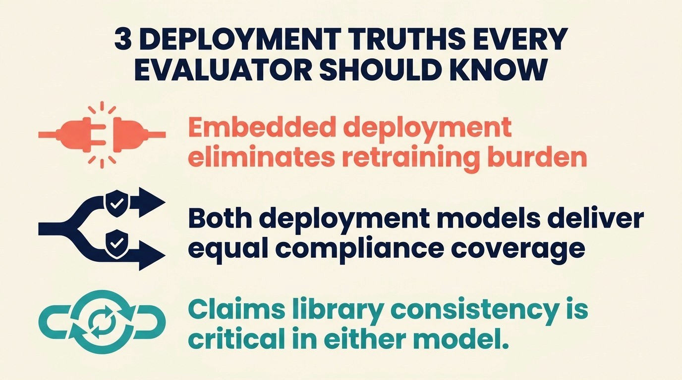 Three-panel infographic summarizing key deployment evaluation truths for pharma MLR review software