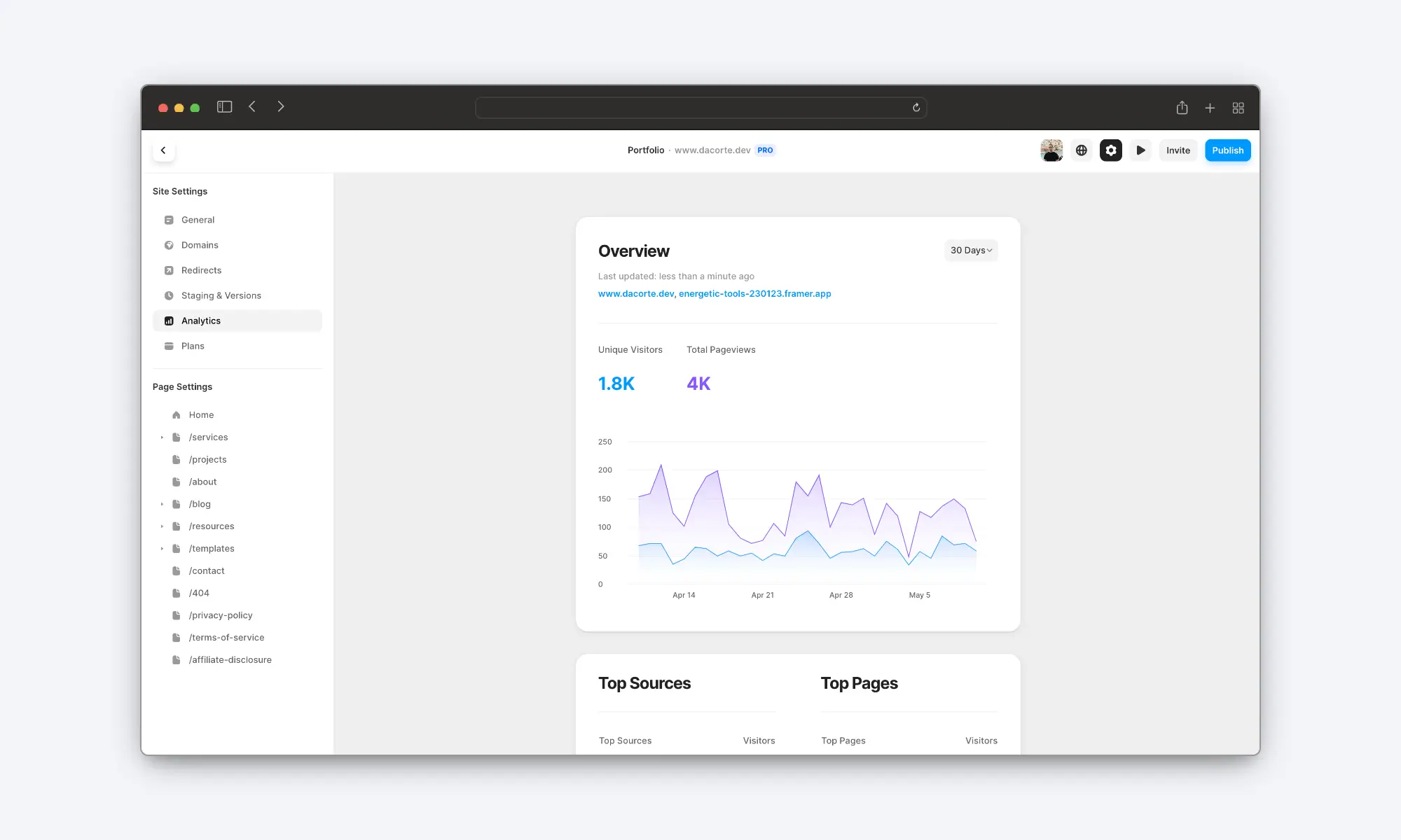 Framer built-in analytics