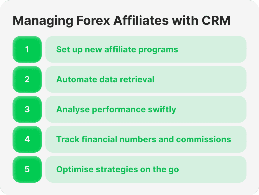 Applying CRM in Managing Forex Affiliates.