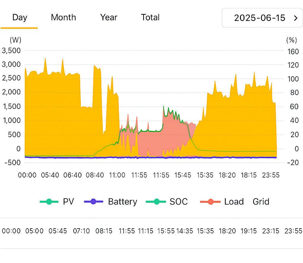 Scientist in laboratorium