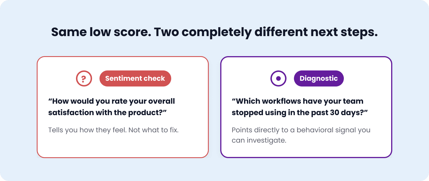 sentiment check and diagnostic