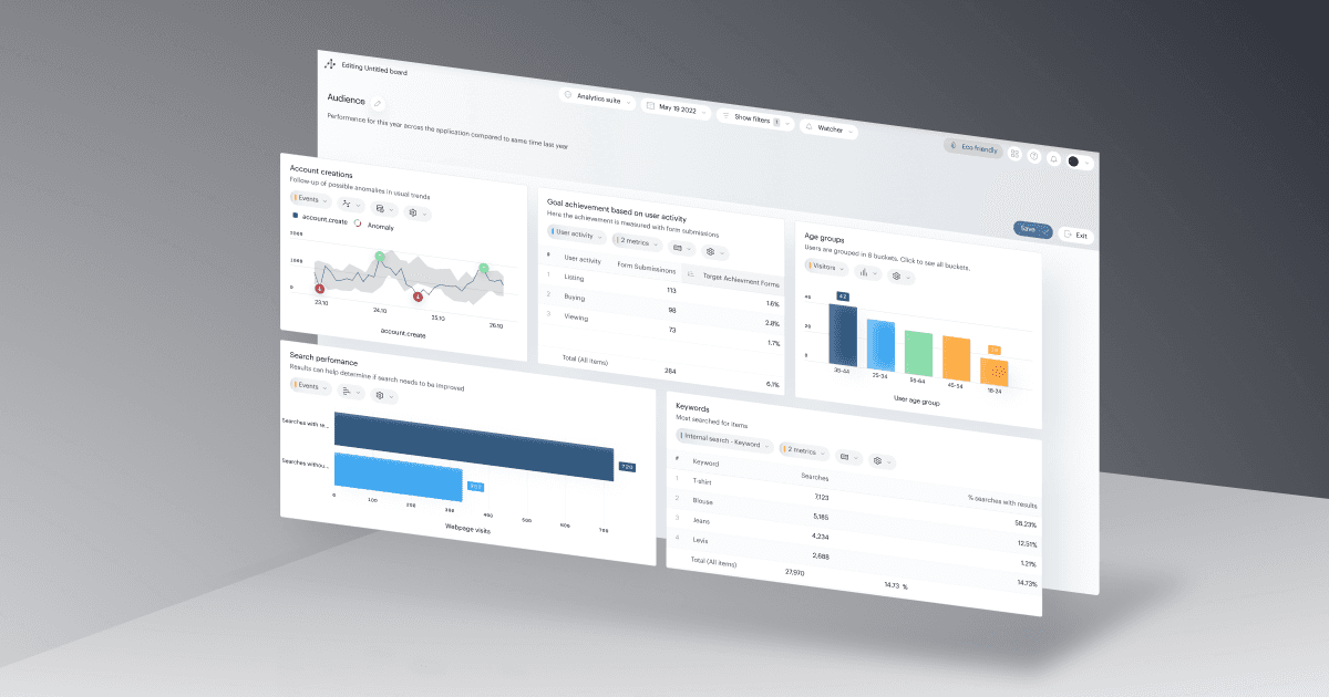 Piano Analytics Workspaces