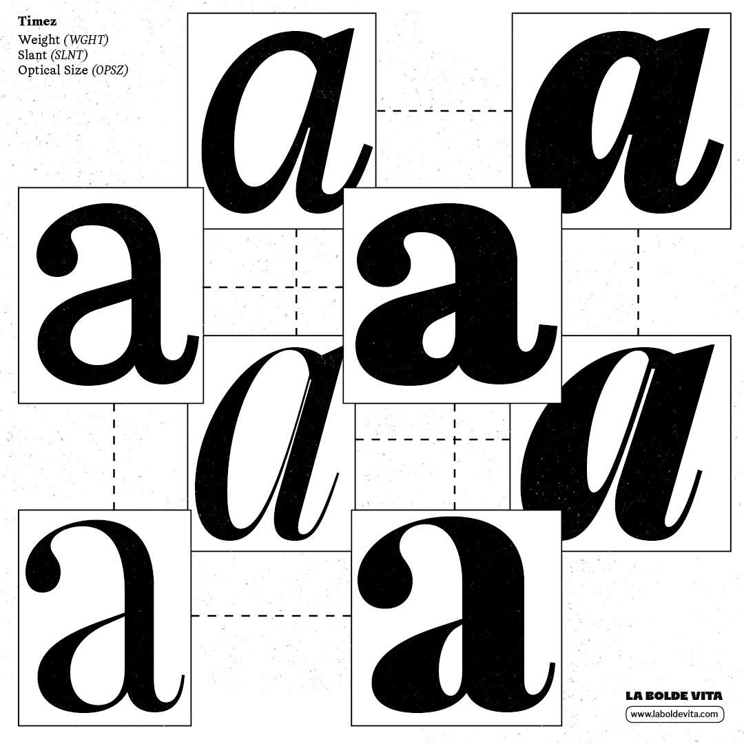 a black and white illustration of the designspace of Timez showing different "a"s for weight, slant and optical size axes