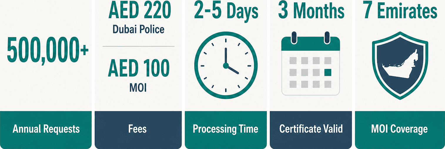 Infographic: Police Clearance Certificate UAE - How to Apply Online