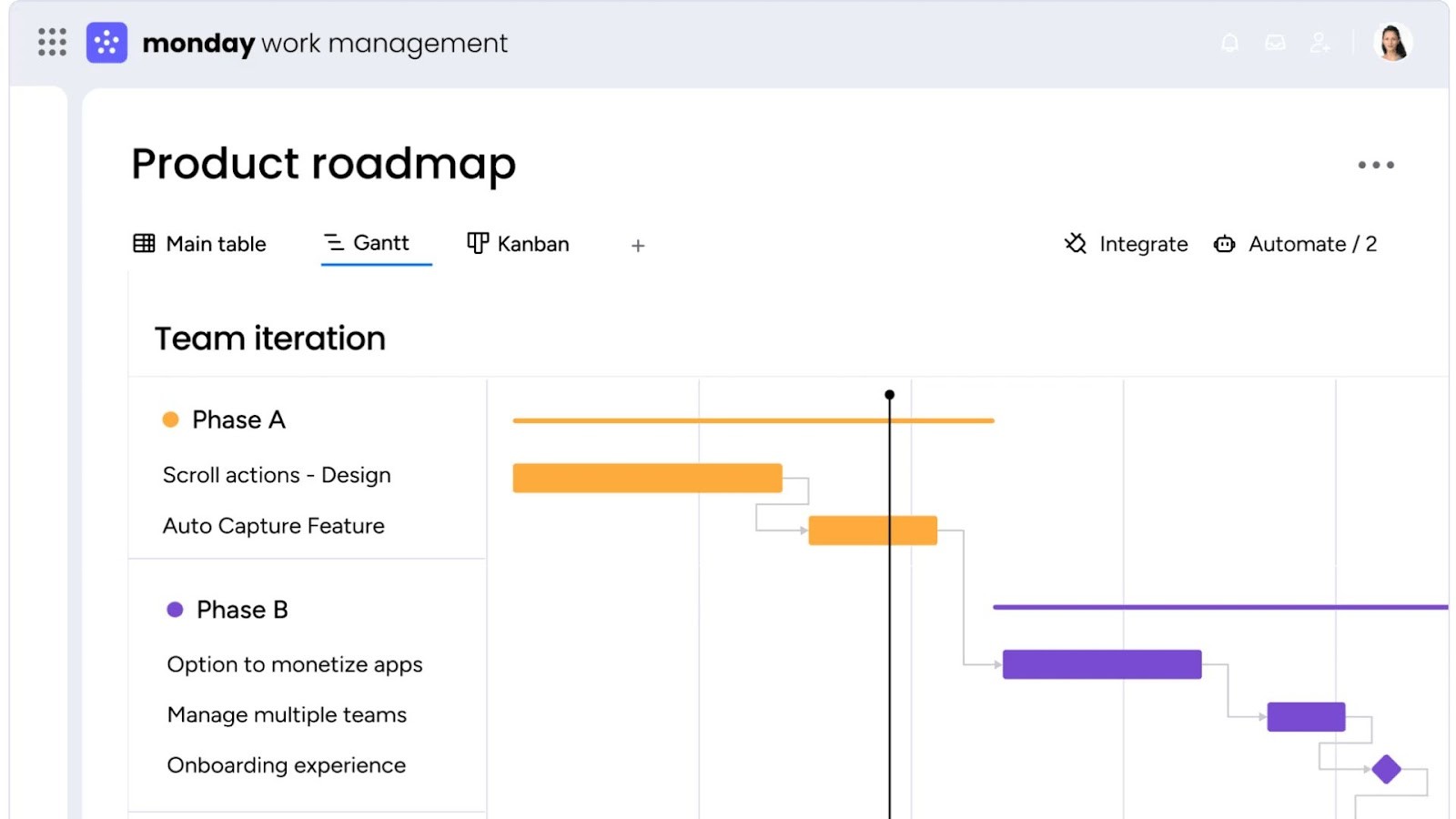 Monday.com's customizable visual Gantt chart