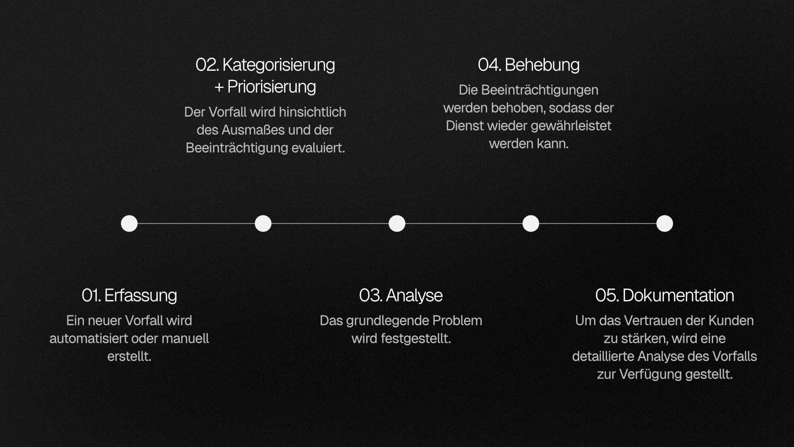 Vorfallmanagement Prozess in 5 Schritten