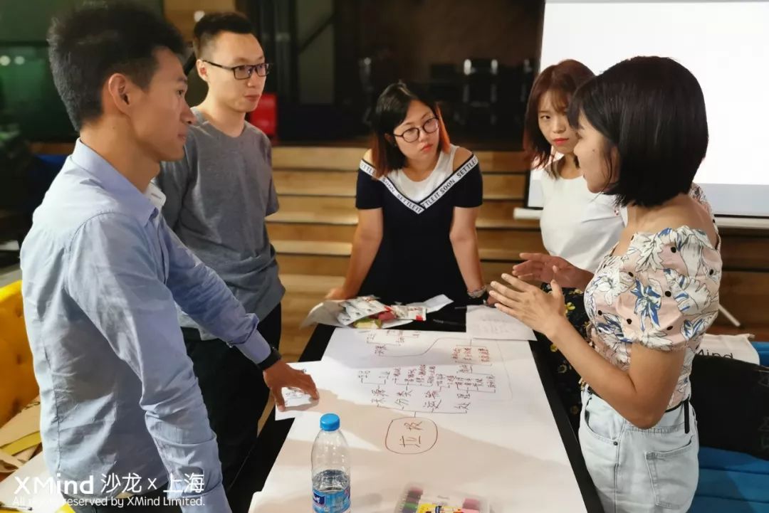 团队讨论创意点子