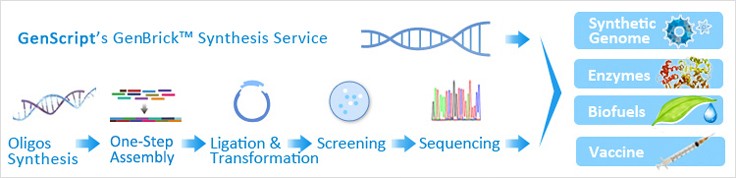 GenScript