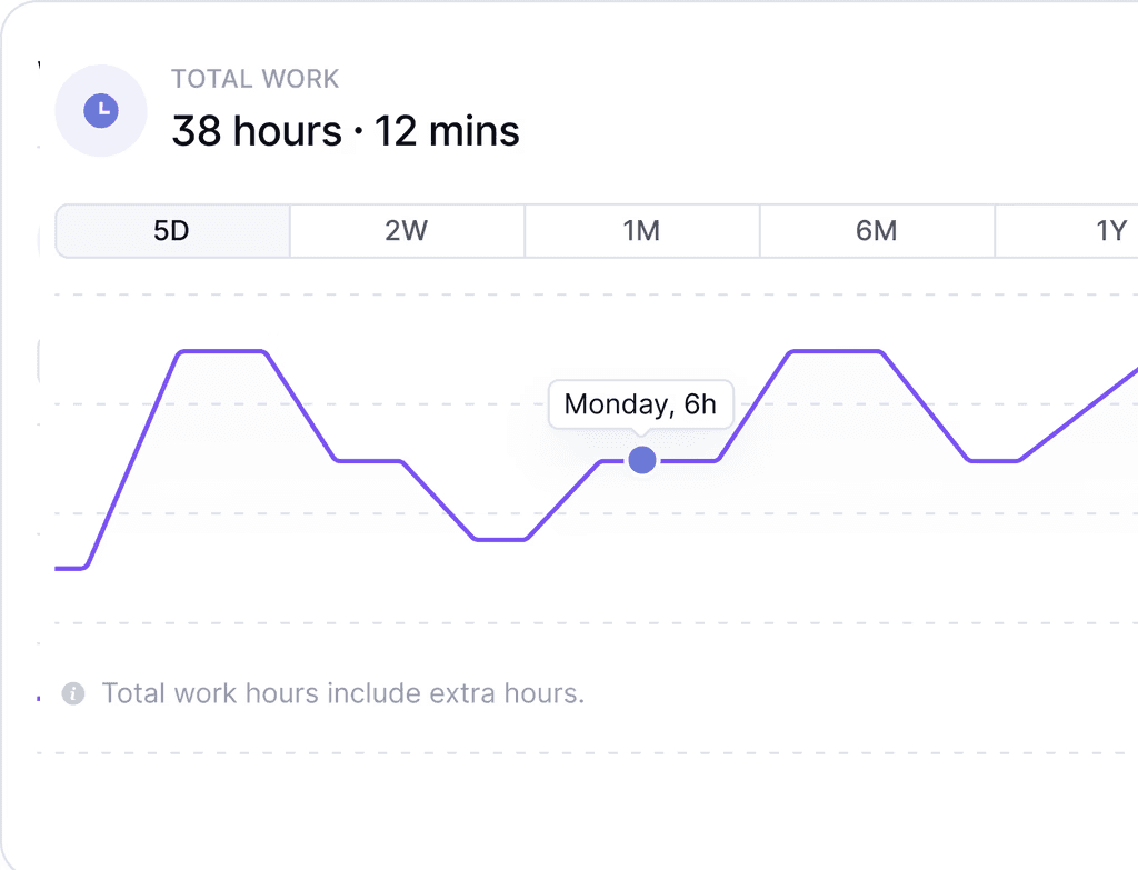 Image of employee engagement