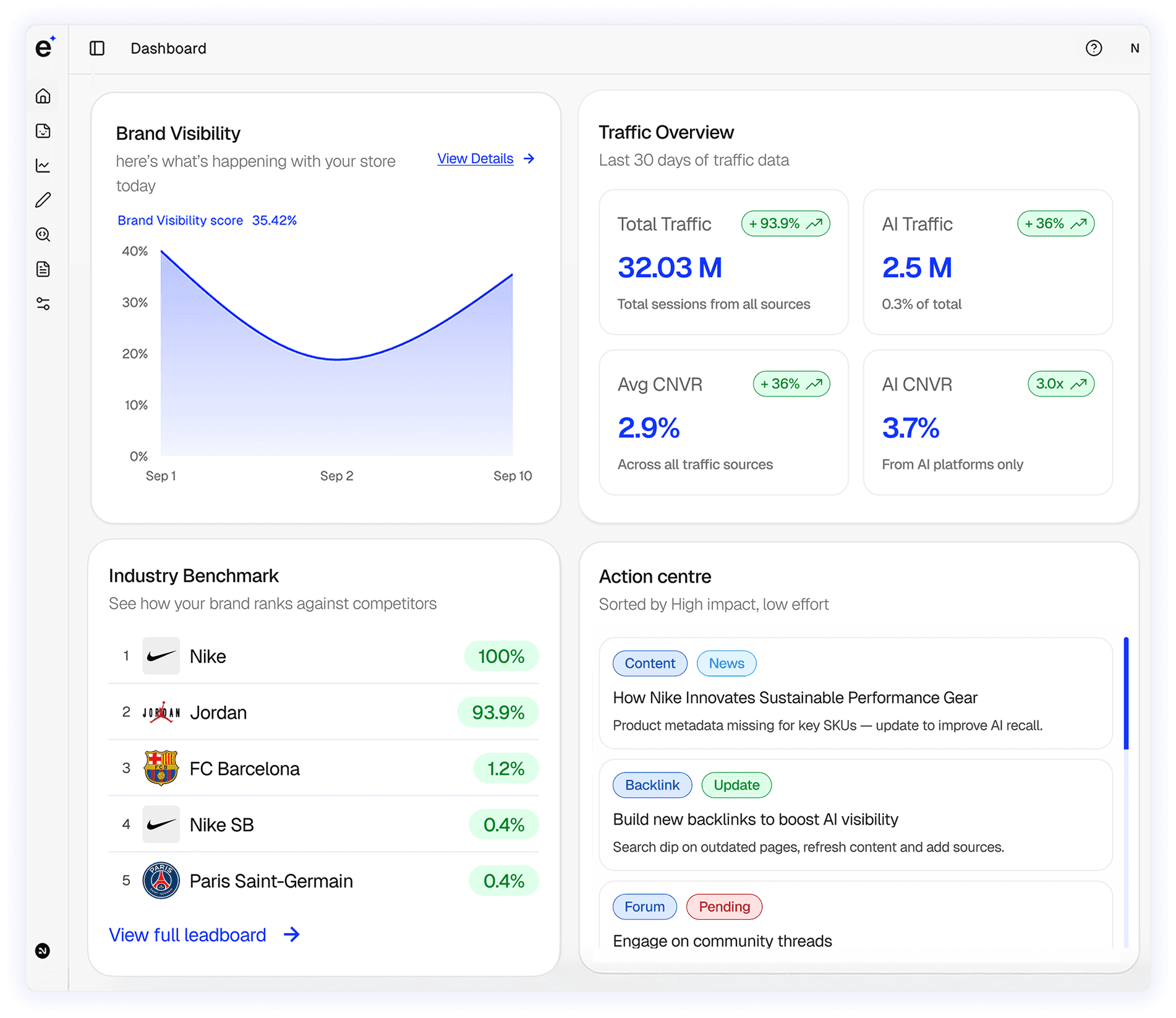 Dashboard