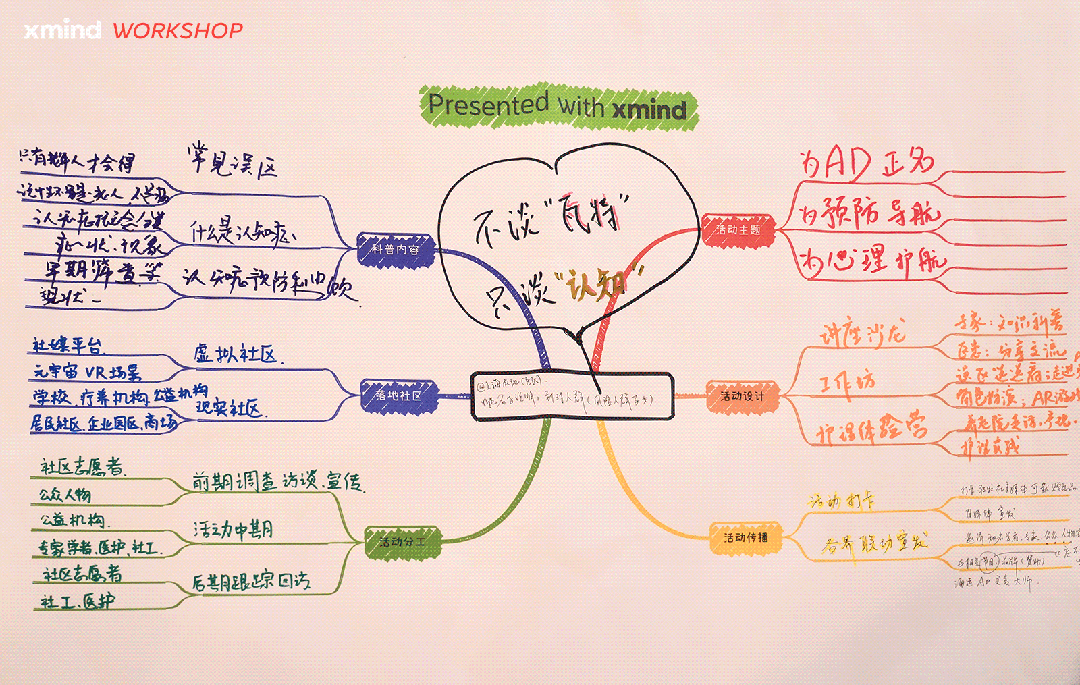 思维导图实践分享