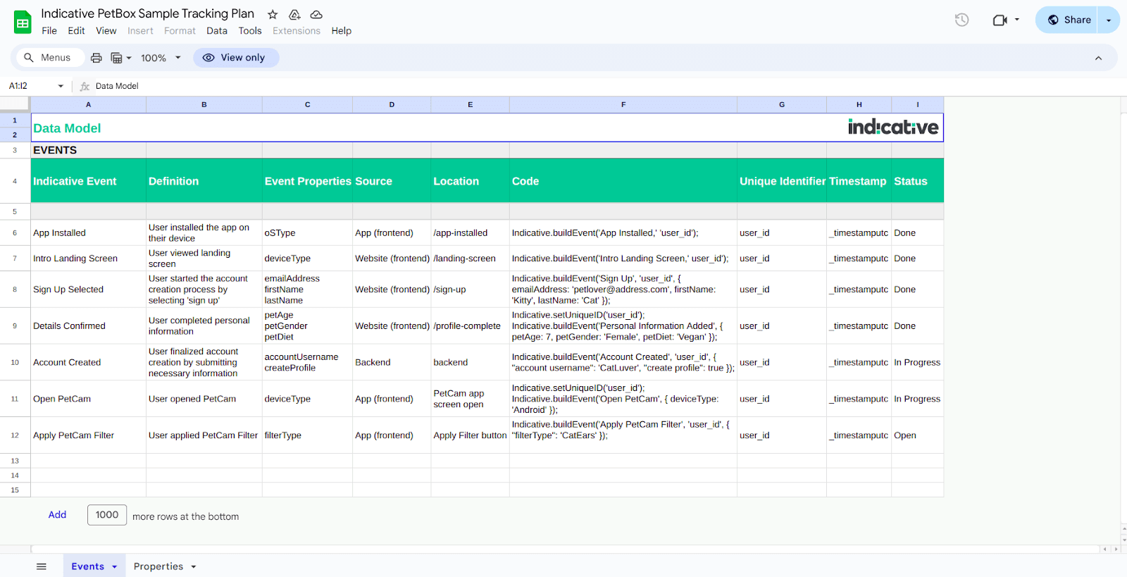 Indicative PetBox Sample Tracking Plan Example