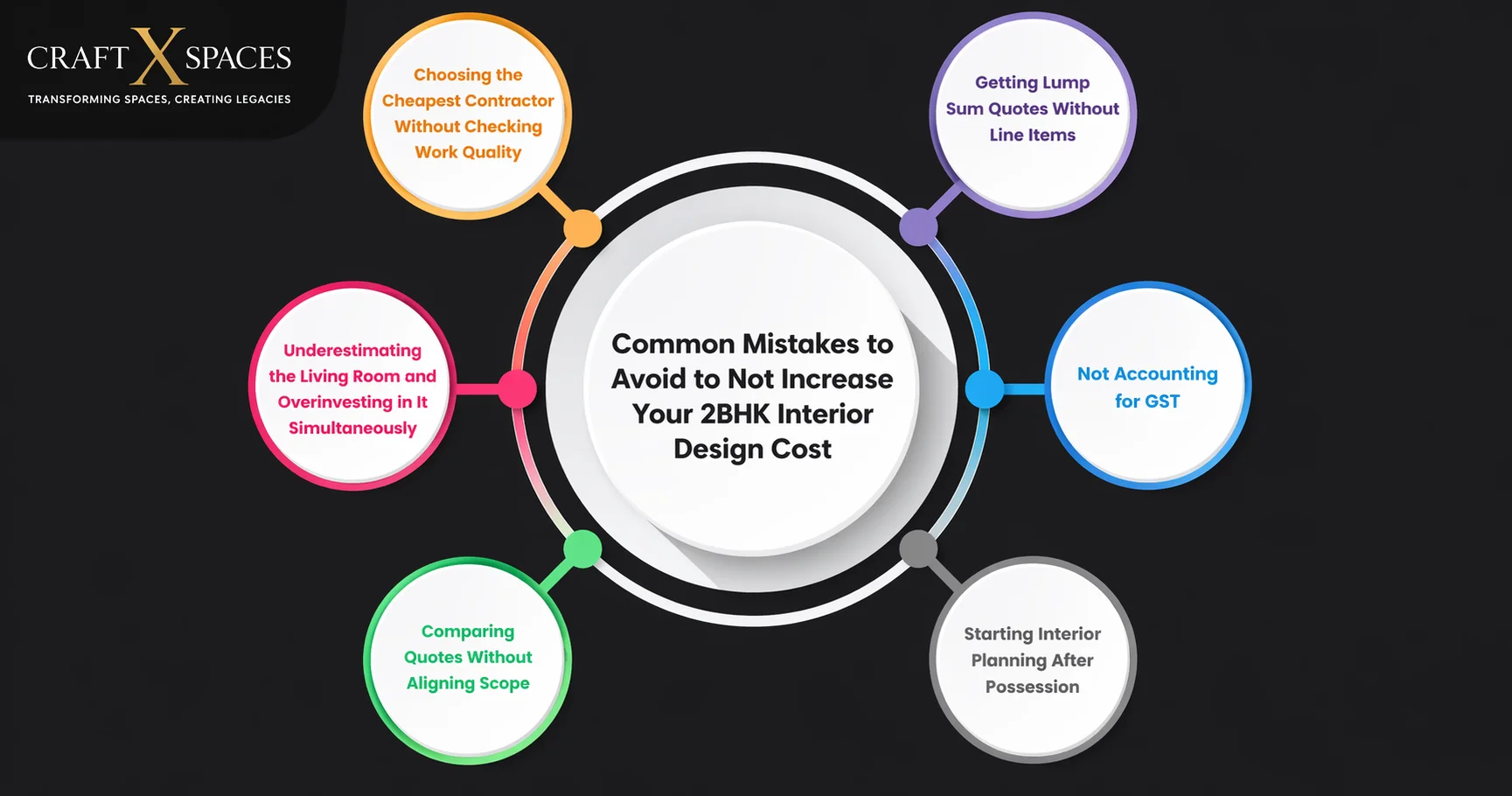 Common Mistakes to Avoid to Not Increase Your 2BHK Interior Design Cost