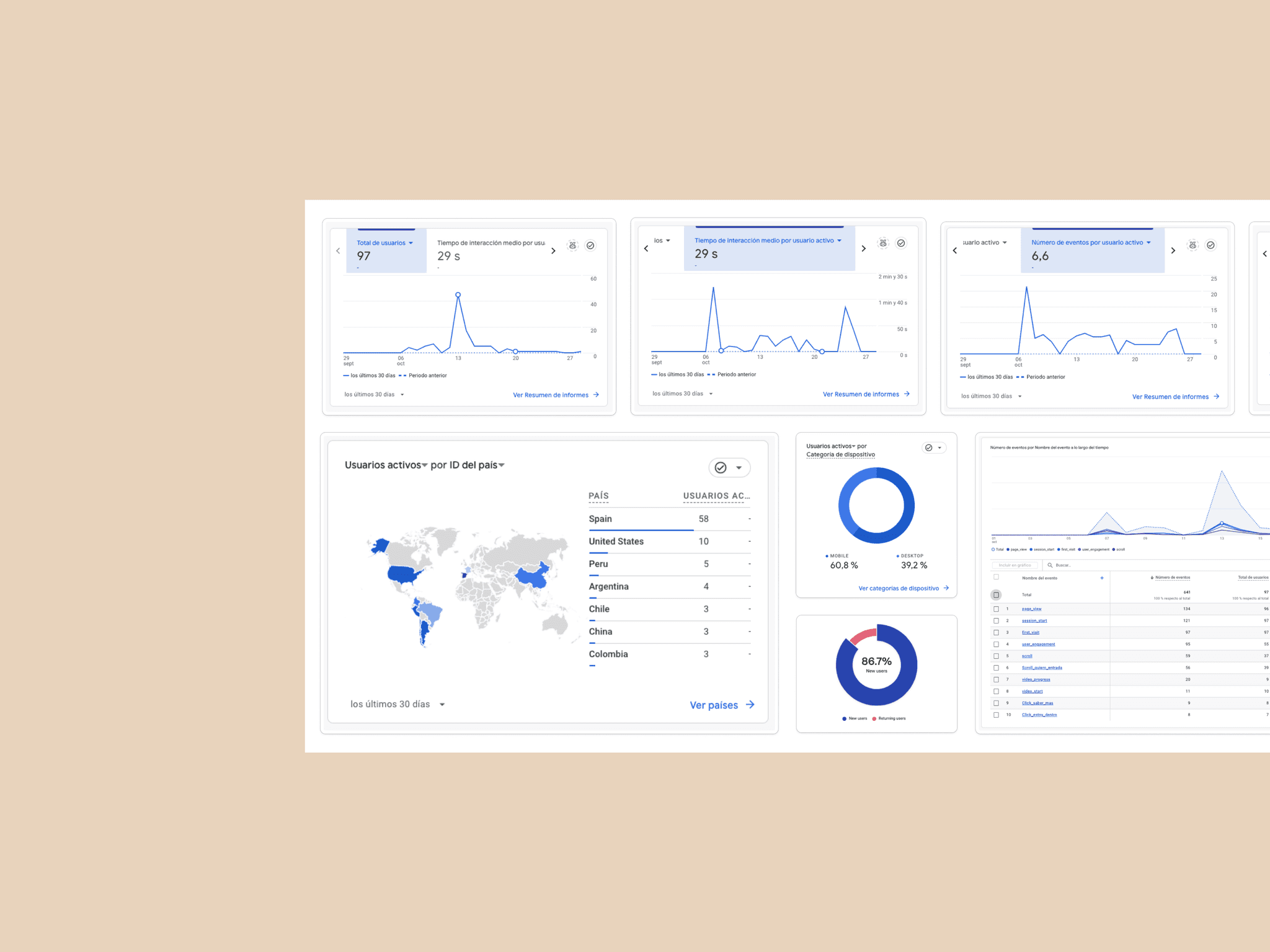 Google analytics metrics