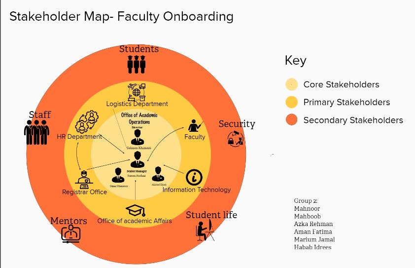 a purple circular graph where each layer encapsulated a different category