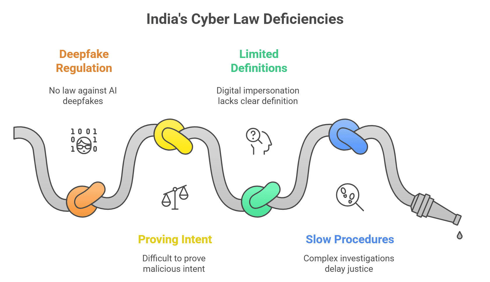INDIA AI LAWS
