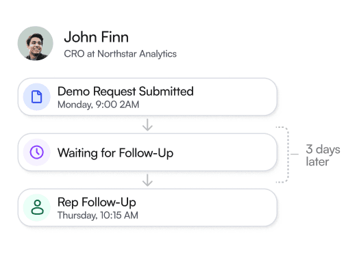 Live inbound conversation between a website visitor and Kassie, showing instant qualification and real-time response handling.