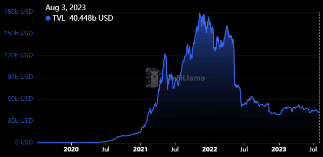 TVL chart- structures in tokenomics