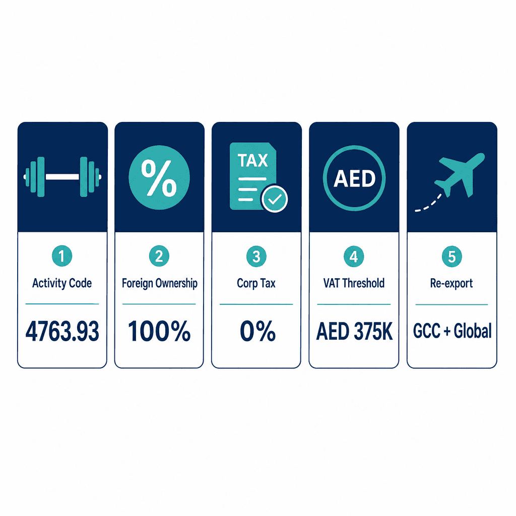 Infographic: Apply for a Sport Equipment Trading License in Dubai