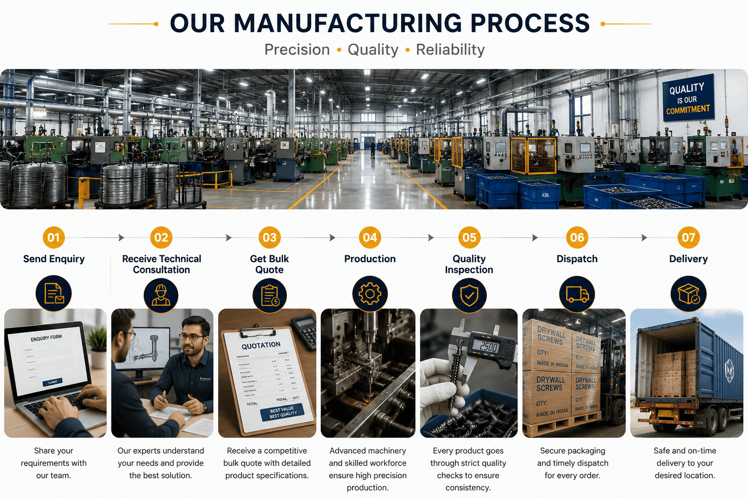 manufacturing process