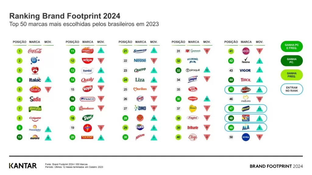 ranking brand footprint 2024