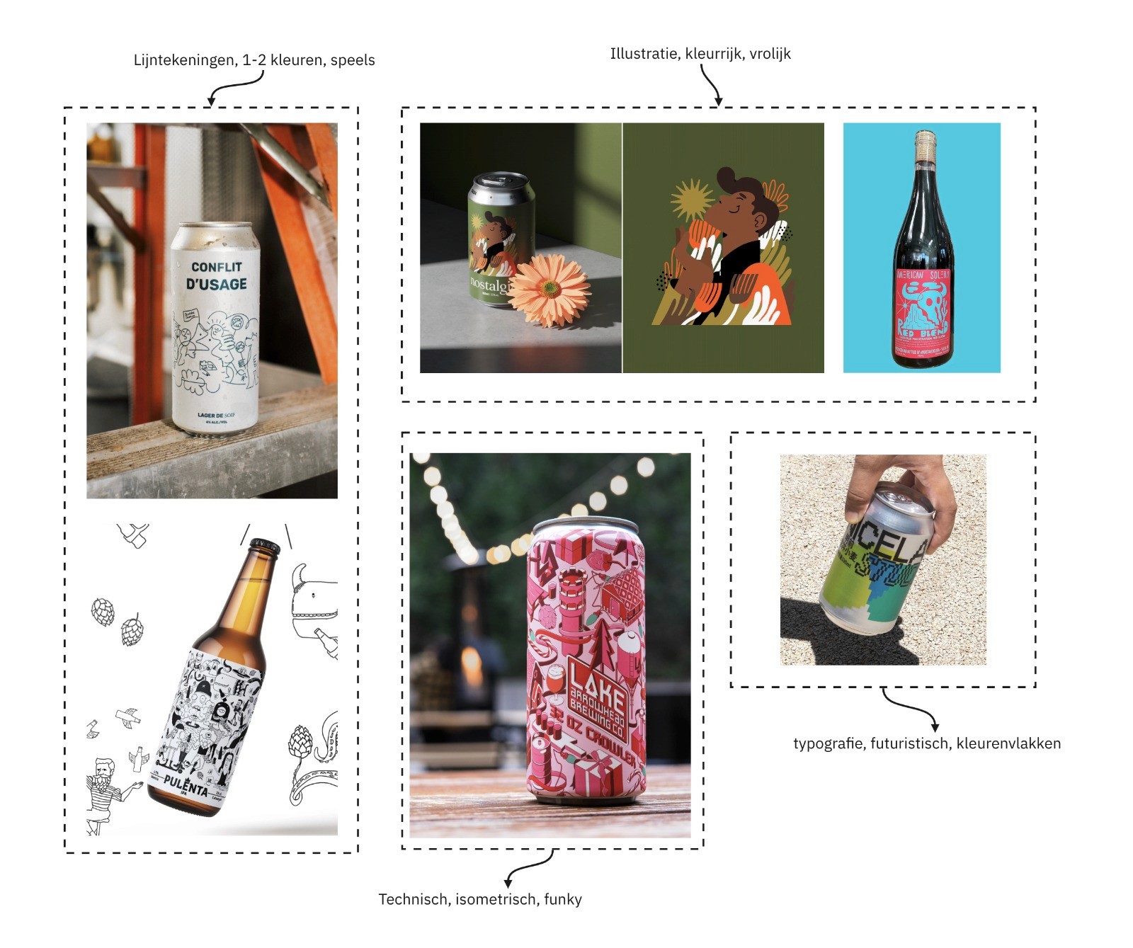 Image of research overview