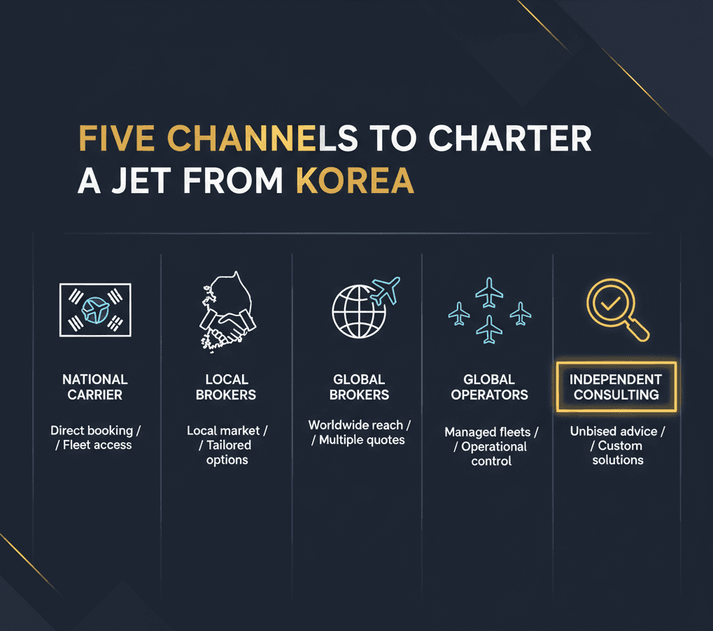 한국 전용기 전세기 업체 비교 가이드 - Air Charter Korea 독립 컨설팅