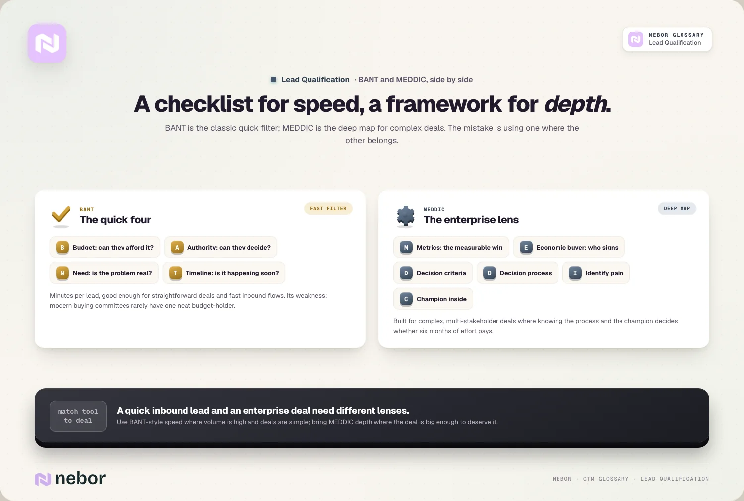 BANT vs MEDDIC: quick four checklist vs the enterprise lens